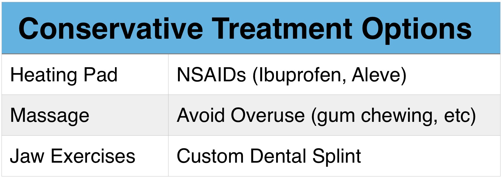 TMJ treatment options Charleston, SC